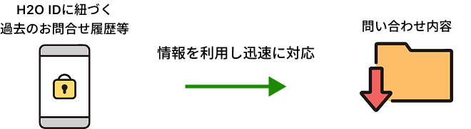 イメージイラスト