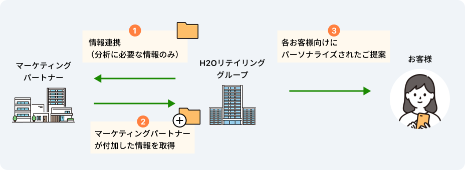 イメージイラスト
