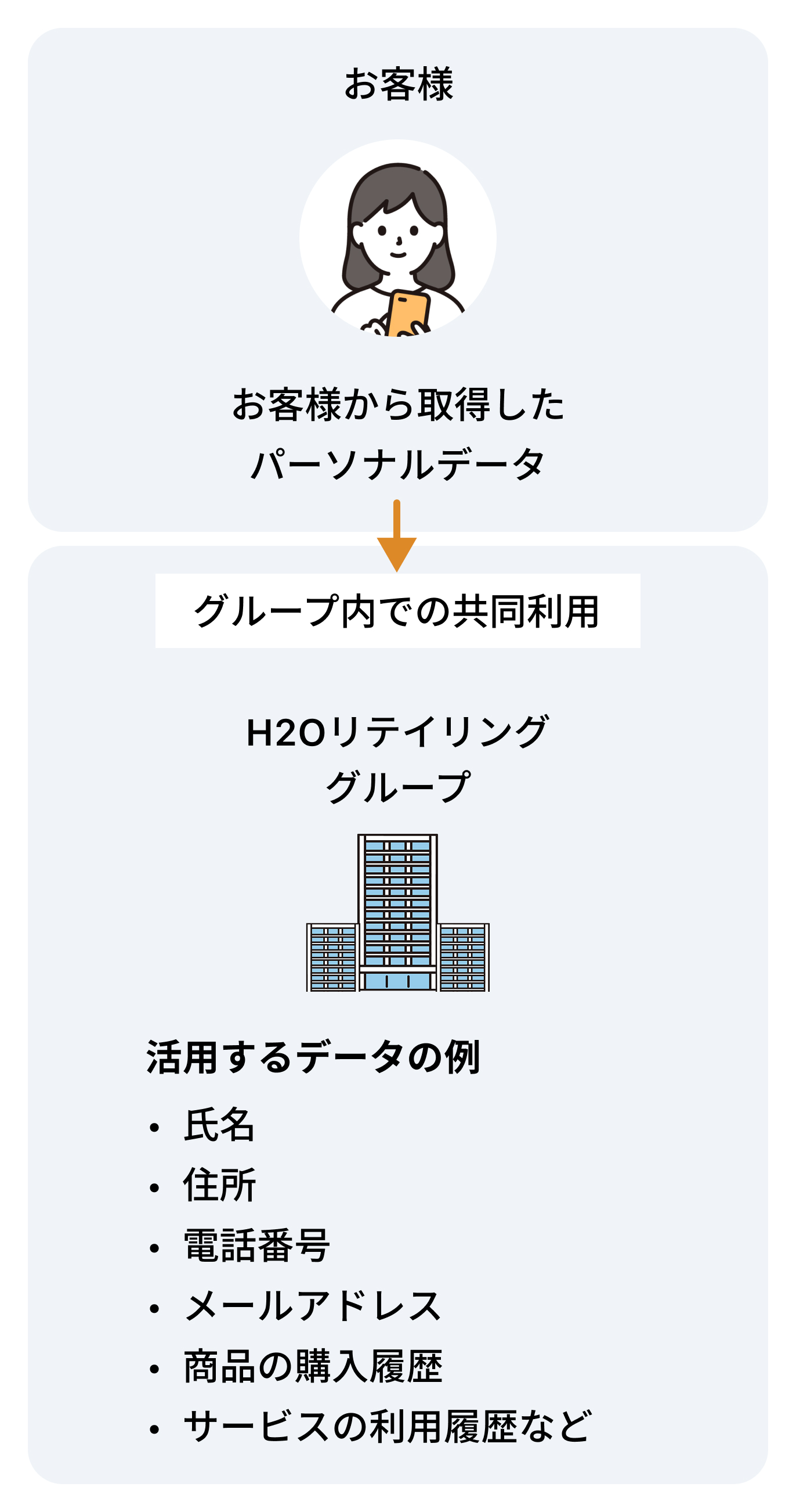 グループ内で共同して利用する場合の図解