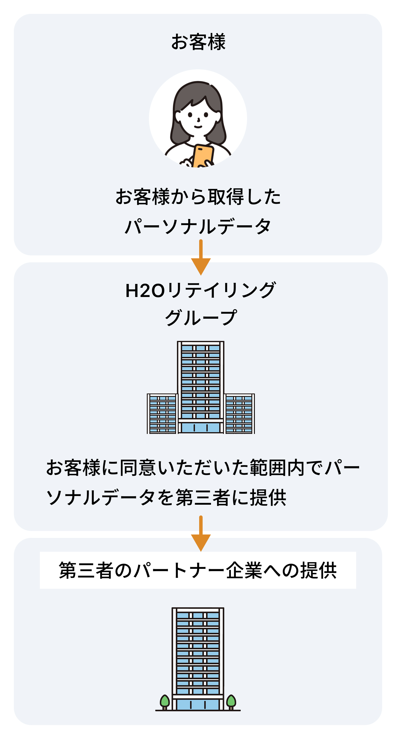 外部の提携企業へ提供する場合の図解