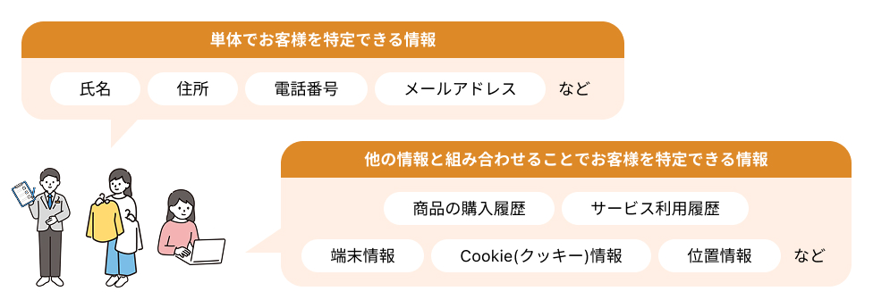 パーソナルデータの図解